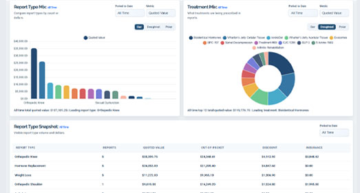 Analytics & Reporting