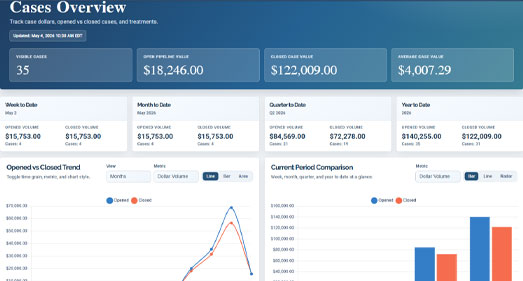 Case Management Tracking